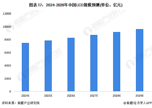 Screenshot 2024-01-05 at 11-19-33 行業競爭格局如何？2024年中國LED行業全景圖譜一覽.png